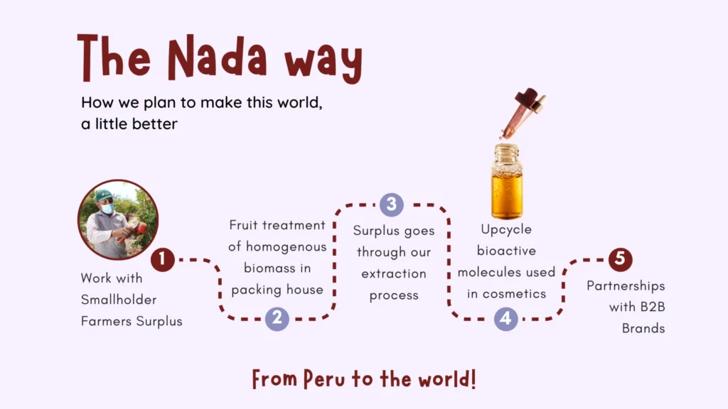 The Nada Way